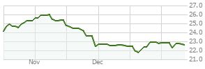 FKUQX – Fund Analysis – Franklin Utilities A .